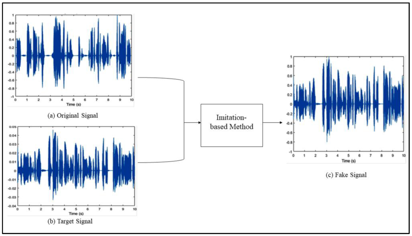 FaceOff Technologies’ Response on Voice Tone Analysis and Responsible AI