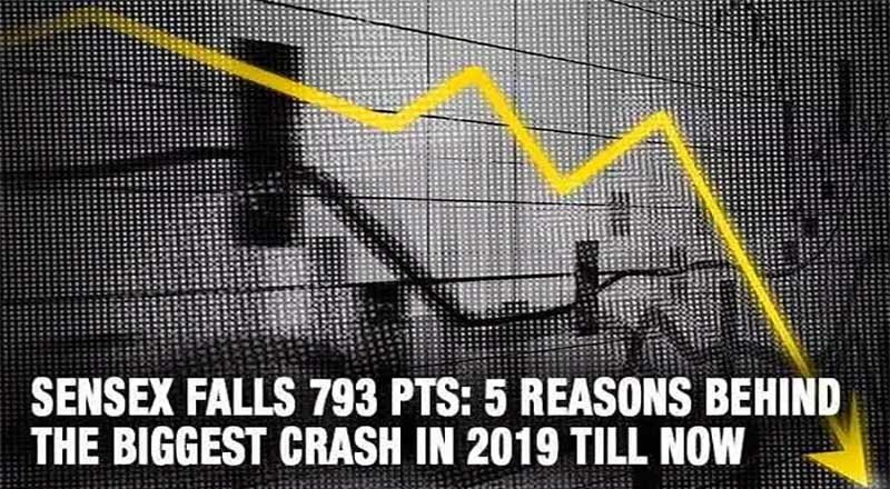 Sensex falls 793 pts and costs Rs 3 lakh crore on Monday