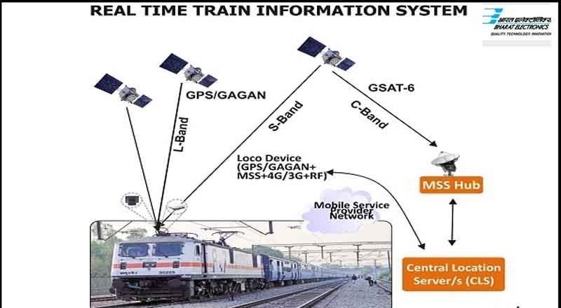 BEL commissions RTIS for Indian Railways