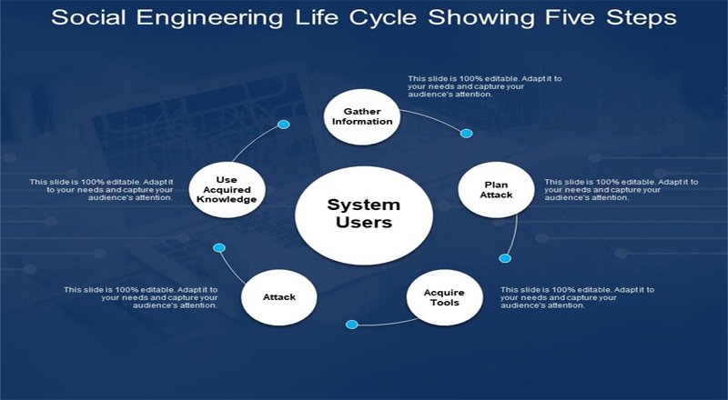 Social Engineering A Major Cyber Security Threats in 2020